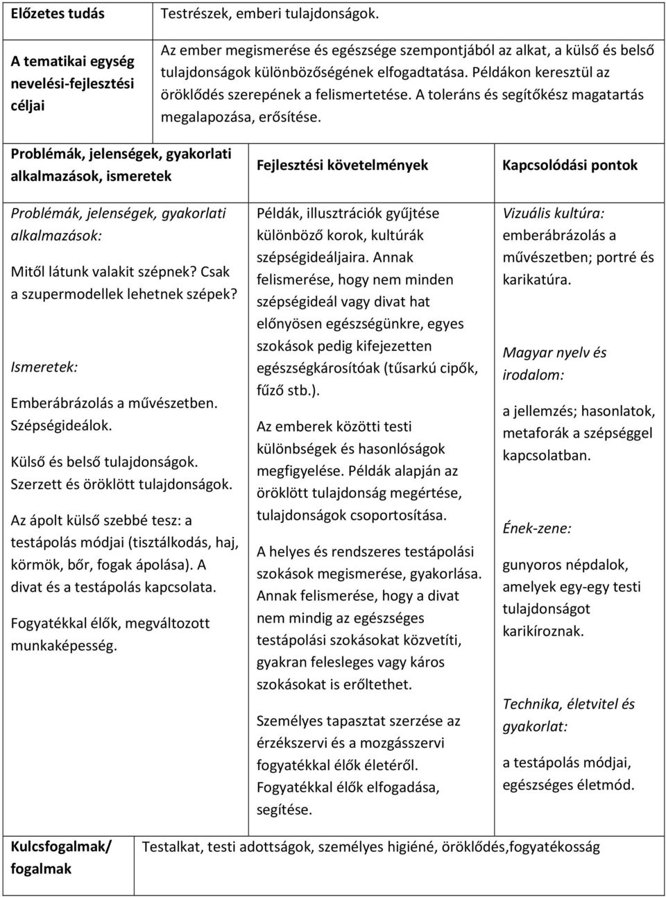 Csak a szupermodellek lehetnek szépek? Emberábrázolás a művészetben. Szépségideálok. Külső és belső tulajdonságok. Szerzett és öröklött tulajdonságok.