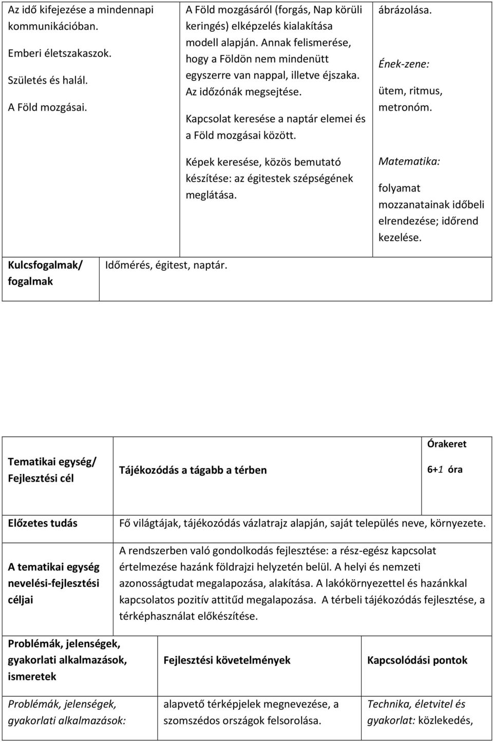 Képek keresése, közös bemutató készítése: az égitestek szépségének meglátása. ábrázolása. ütem, ritmus, metronóm. Matematika: folyamat mozzanatainak időbeli elrendezése; időrend kezelése.