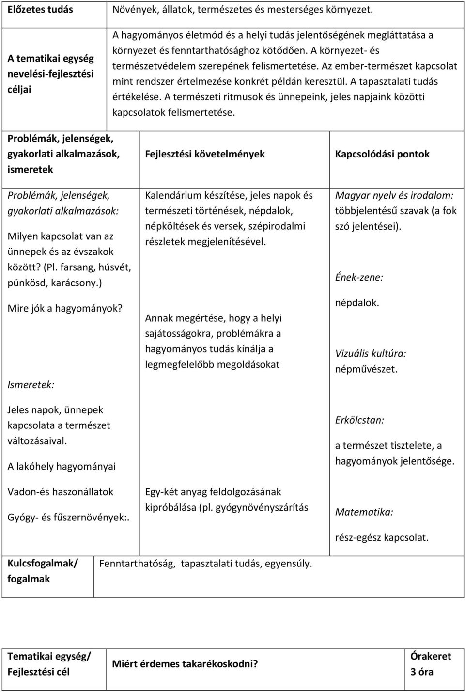 A természeti ritmusok és ünnepeink, jeles napjaink közötti kapcsolatok felismertetése.