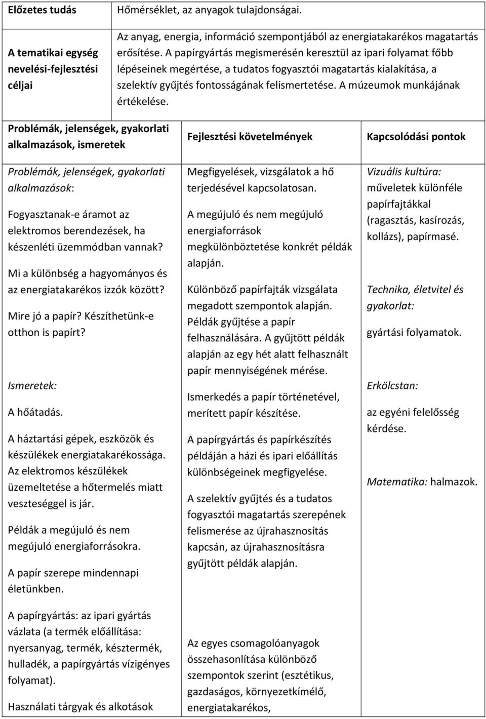 A múzeumok munkájának értékelése. alkalmazások: Fogyasztanak-e áramot az elektromos berendezések, ha készenléti üzemmódban vannak? Mi a különbség a hagyományos és az energiatakarékos izzók között?