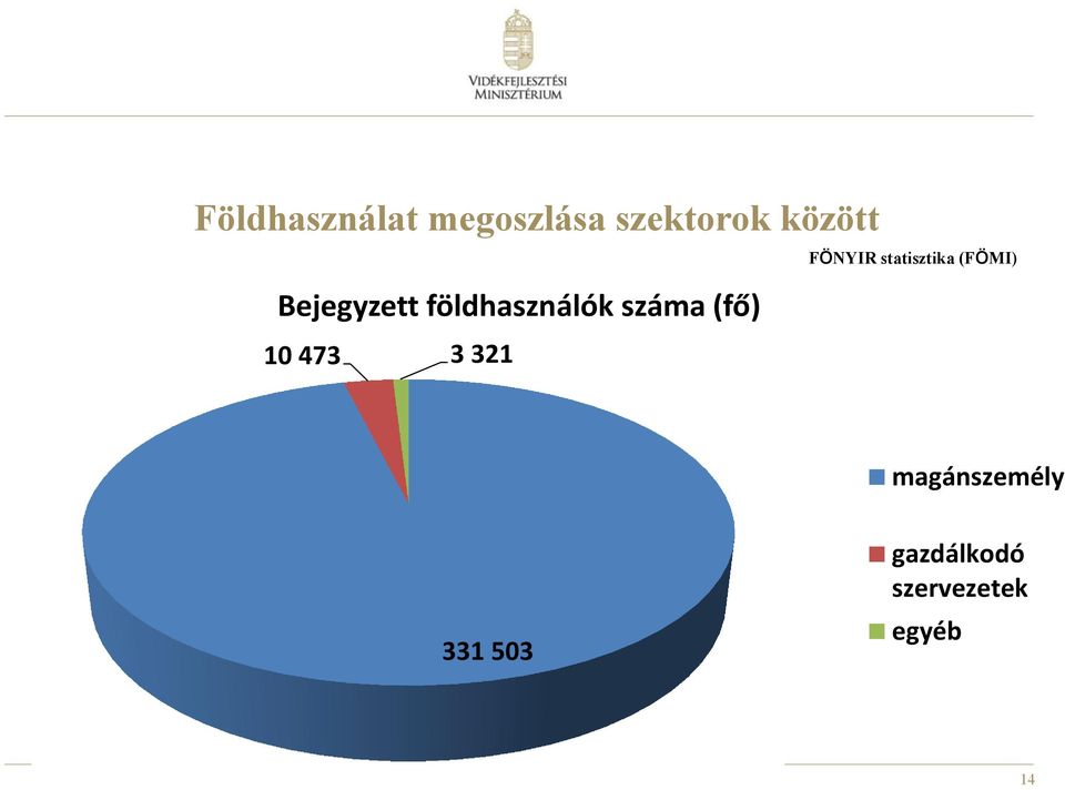3 321 FÖNYIR statisztika (FÖMI)