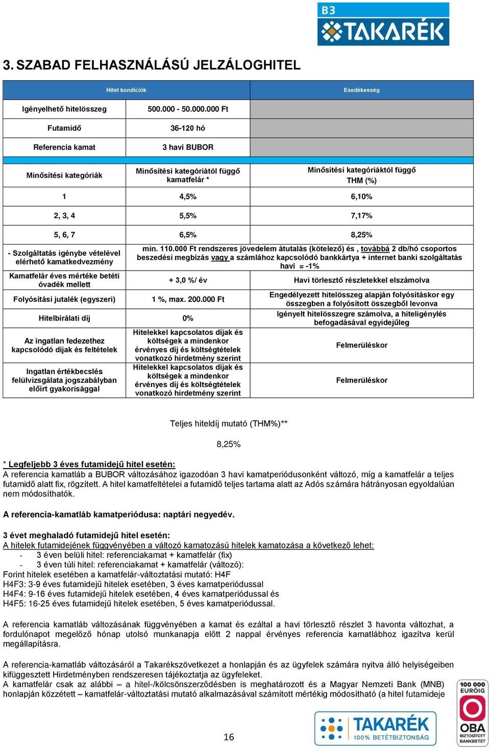 000 Ft 36-120 hó 3 havi BUBOR Minősítési kategóriák Minősítési kategóriától függő kamatfelár * Minősítési kategóriáktól függő THM (%) 1 4,5% 6,10% 2, 3, 4 5,5% 7,17% 5, 6, 7 6,5% 8,25% - Szolgáltatás