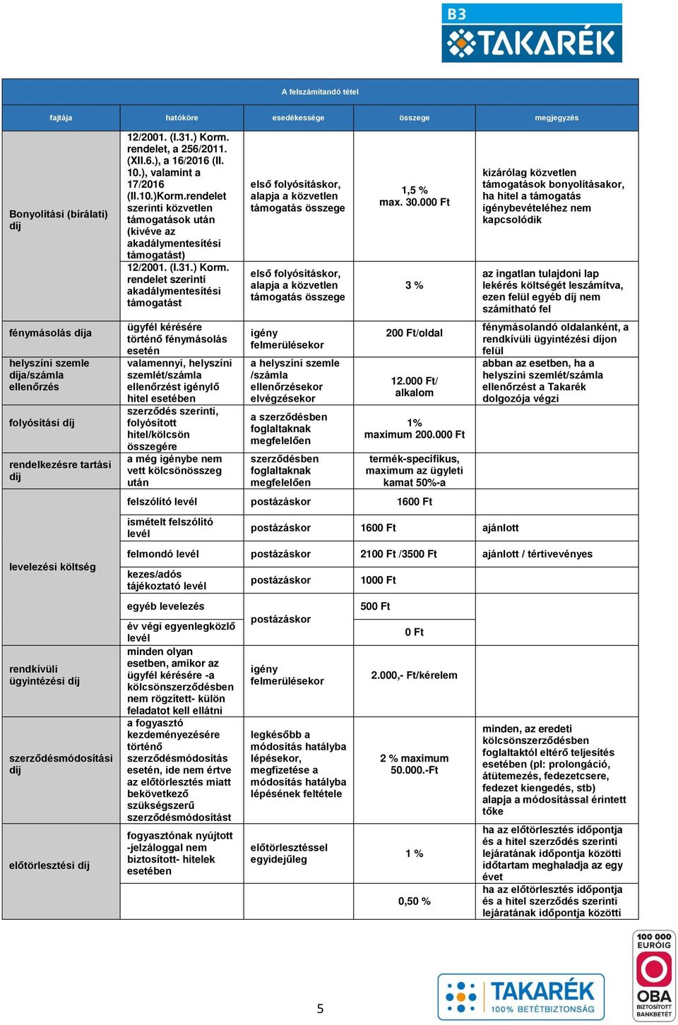 rendelet szerinti közvetlen támogatások után (kivéve az akadálymentesítési támogatást) 12/2001. (I.31.) Korm.