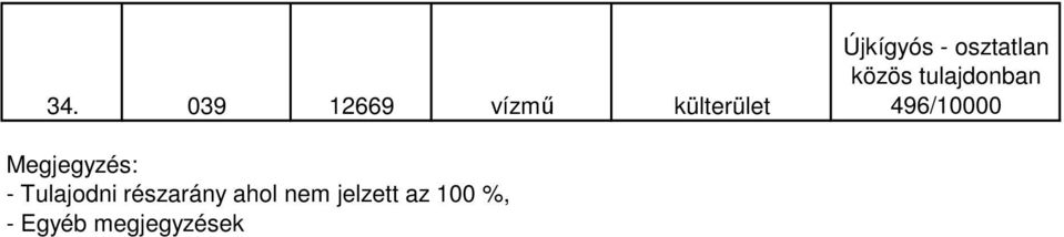 Megjegyzés: - Tulajodni részarány