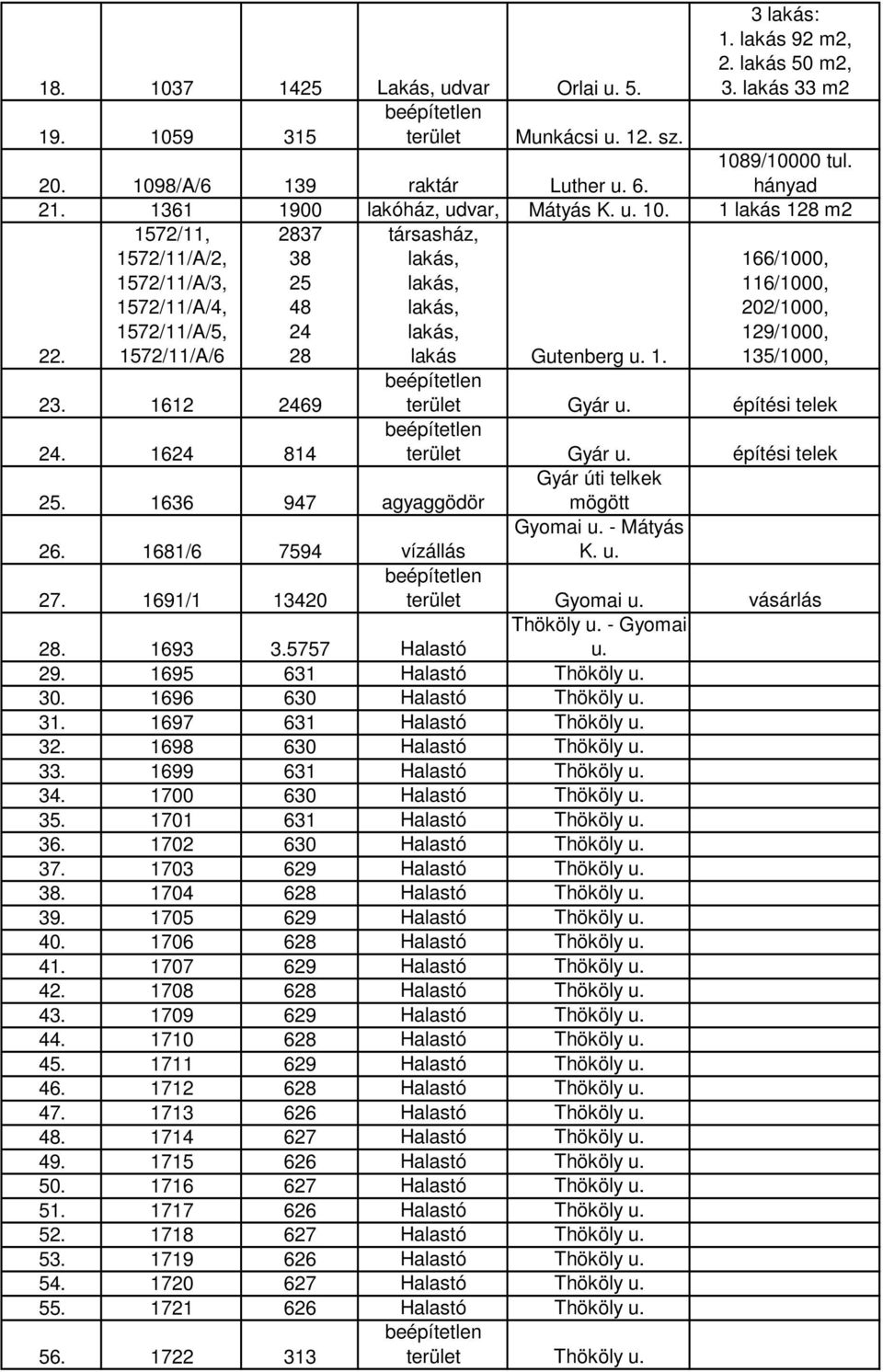 1572/11, 1572/11/A/2, 1572/11/A/3, 1572/11/A/4, 1572/11/A/5, 1572/11/A/6 2837 38 25 48 24 28 társasház, lakás, lakás, lakás, lakás, lakás Gutenberg u. 1. 166/1000, 116/1000, 202/1000, 129/1000, 135/1000, 23.