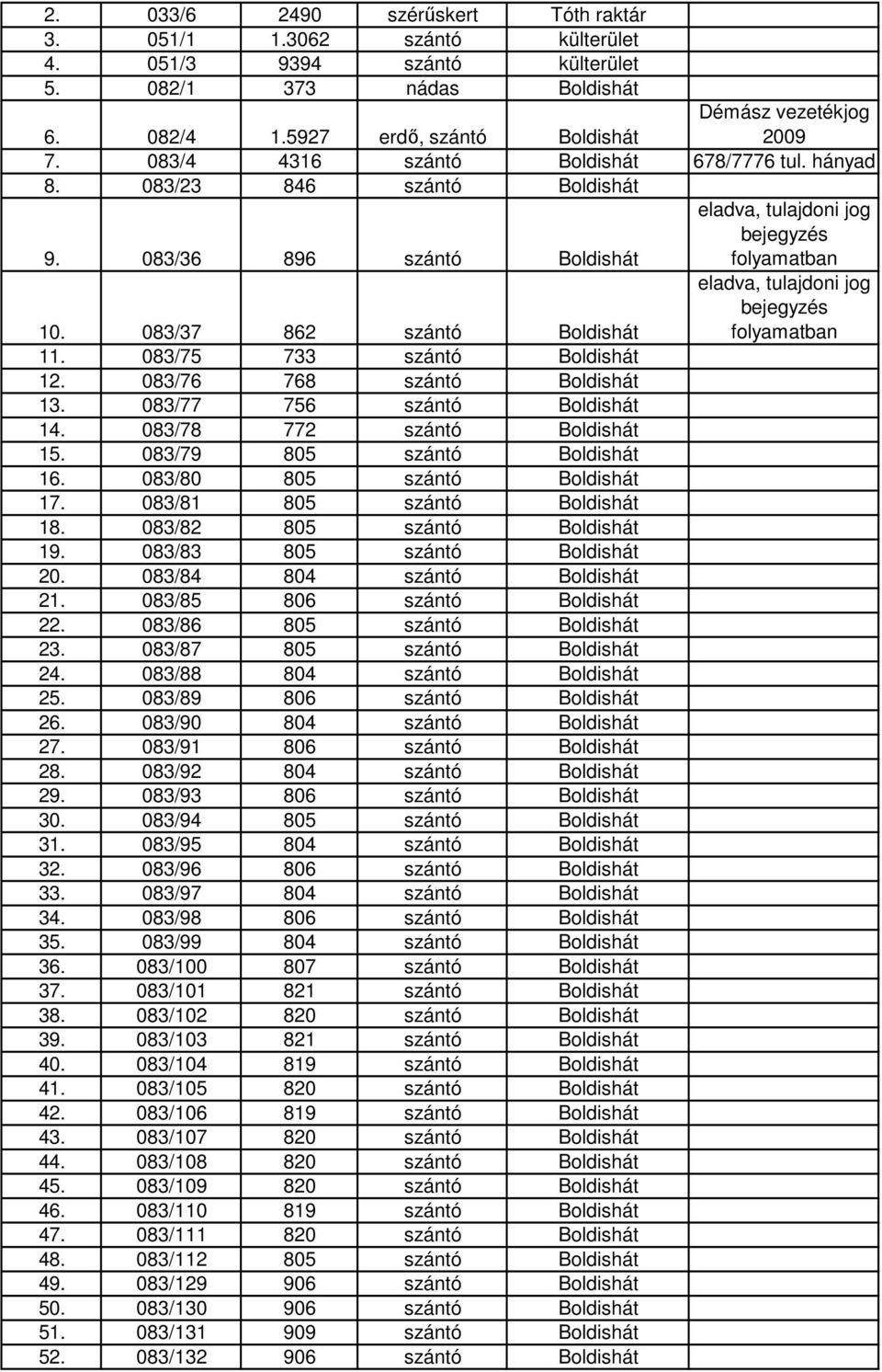 083/76 768 szántó Boldishát 13. 083/77 756 szántó Boldishát 14. 083/78 772 szántó Boldishát 15. 083/79 805 szántó Boldishát 16. 083/80 805 szántó Boldishát 17. 083/81 805 szántó Boldishát 18.