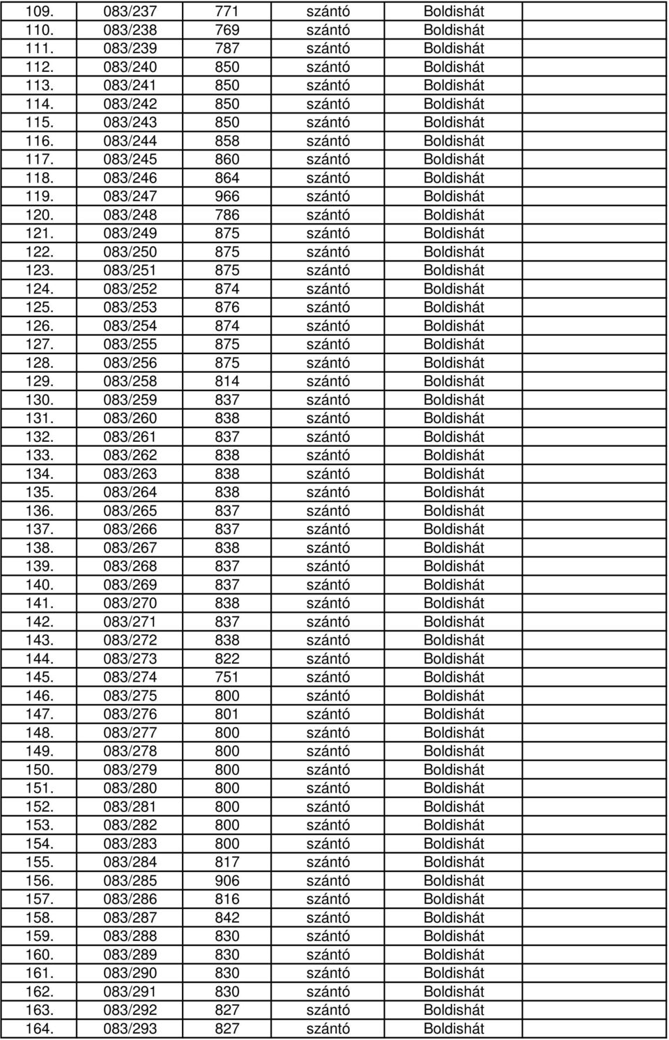 083/247 966 szántó Boldishát 120. 083/248 786 szántó Boldishát 121. 083/249 875 szántó Boldishát 122. 083/250 875 szántó Boldishát 123. 083/251 875 szántó Boldishát 124.