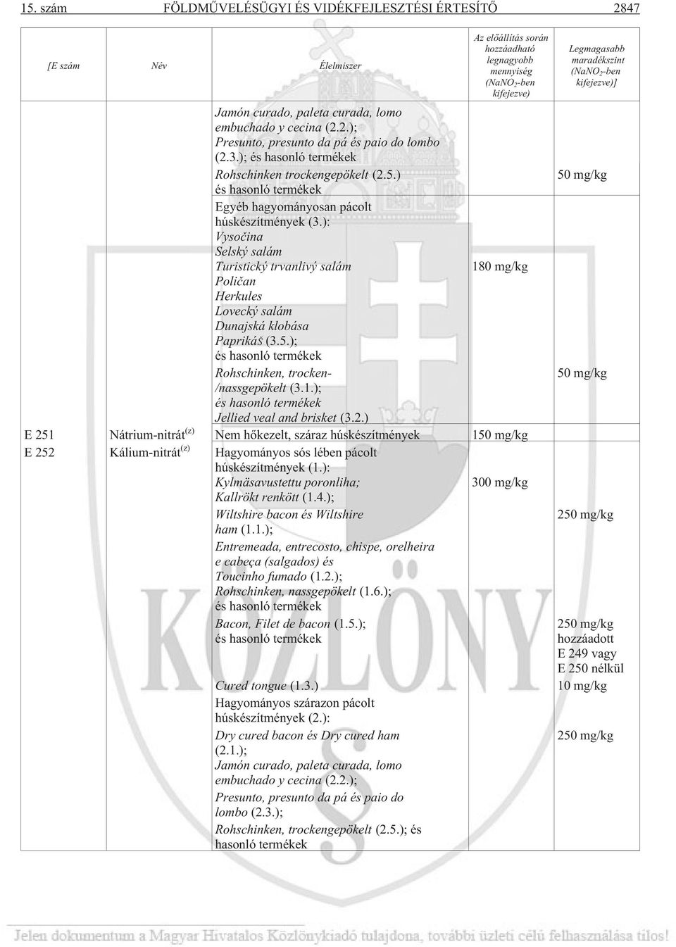 ): Vysoèina Selský salám Turistický trvanlivý salám 180 mg/kg Polièan Herkules Lovecký salám Dunajská klobása PaprikáŠ (3.5.); és hasonló termékek Rohschinken, trocken- /nassgepökelt (3.1.); és hasonló termékek Jellied veal and brisket (3.