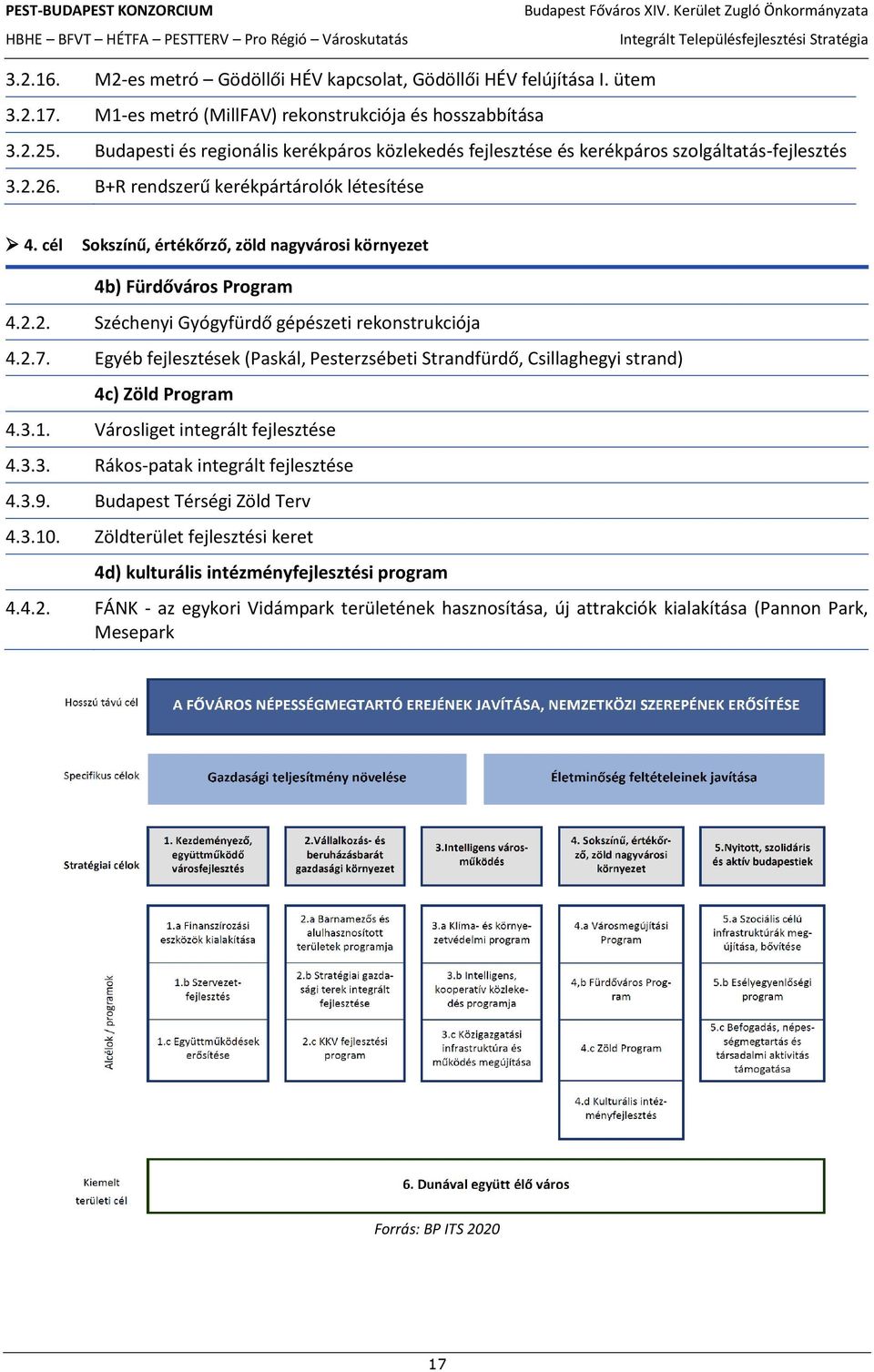 cél Sokszínű, értékőrző, zöld nagyvárosi környezet 4b) Fürdőváros Program 4.2.2. Széchenyi Gyógyfürdő gépészeti rekonstrukciója 4.2.7.