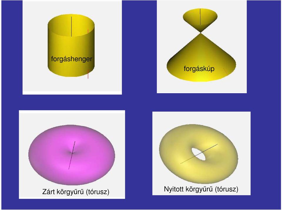 körgyűrű (tórusz)