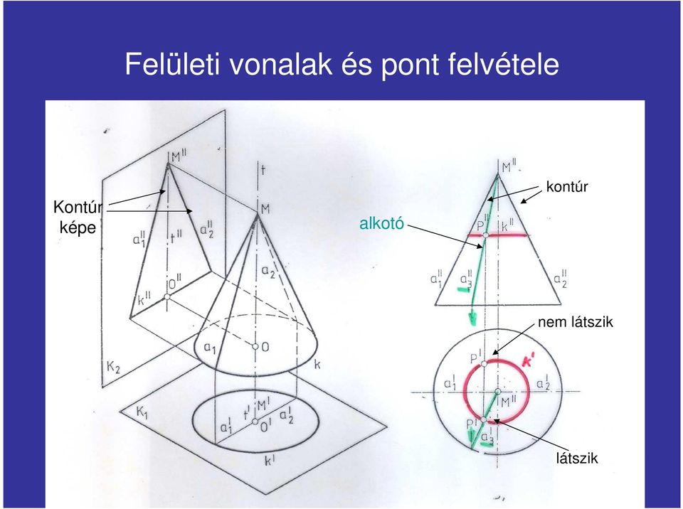 Kontúr képe alkotó