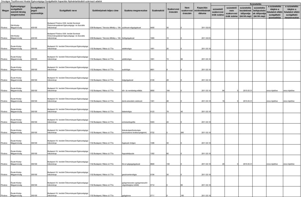 kerületi Önkormányzat Intézménye 1152 Budapest, Rákos út 77/a addiktológia 1801 20 0 2011.03.18 350100 Budapest XV.