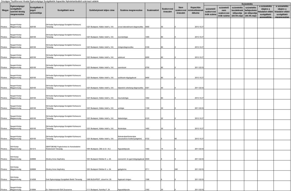 10.27 420100 Dél-budai Szolgálat Közhasznú Társaság 1221 Budapest, Káldor Adolf u. 5-9. szemészet 0700 60 0 2011.02.03 420100 Dél-budai Szolgálat Közhasznú Társaság 1221 Budapest, Káldor Adolf u. 5-9. szülészet-nőgyógyászat 0400 60 0 2015.
