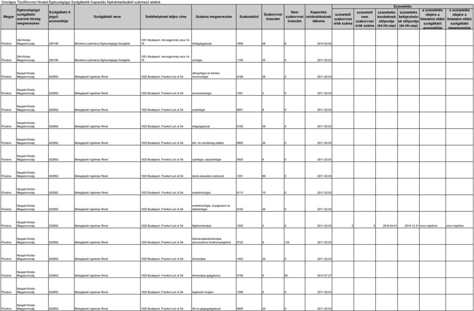 allergológia és klinikai immunológia 0109 38 0 2011.02.03 022852 Betegápoló Irgalmas Rend 1023 Budapest, Frankel Leó út 54. aneszteziológia 1501 3 0 2011.02.03 022852 Betegápoló Irgalmas Rend 1023 Budapest, Frankel Leó út 54. audiológia 0601 8 0 2011.