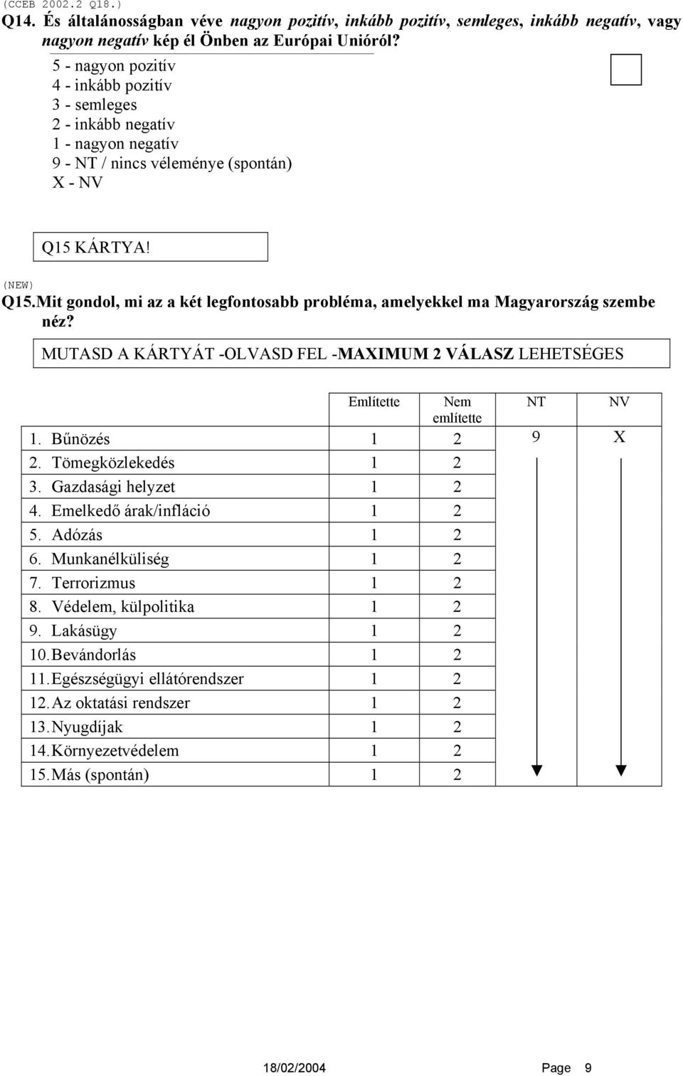 MUTASD A KÁRTYÁT -OLVASD FEL -MAXIMUM 2 VÁLASZ LEHETSÉGES Említette Nem említette 1. Bűnözés 1 2 2. Tömegközlekedés 1 2 3. Gazdasági helyzet 1 2 4. Emelkedő árak/infláció 1 2 5. Adózás 1 2 6.