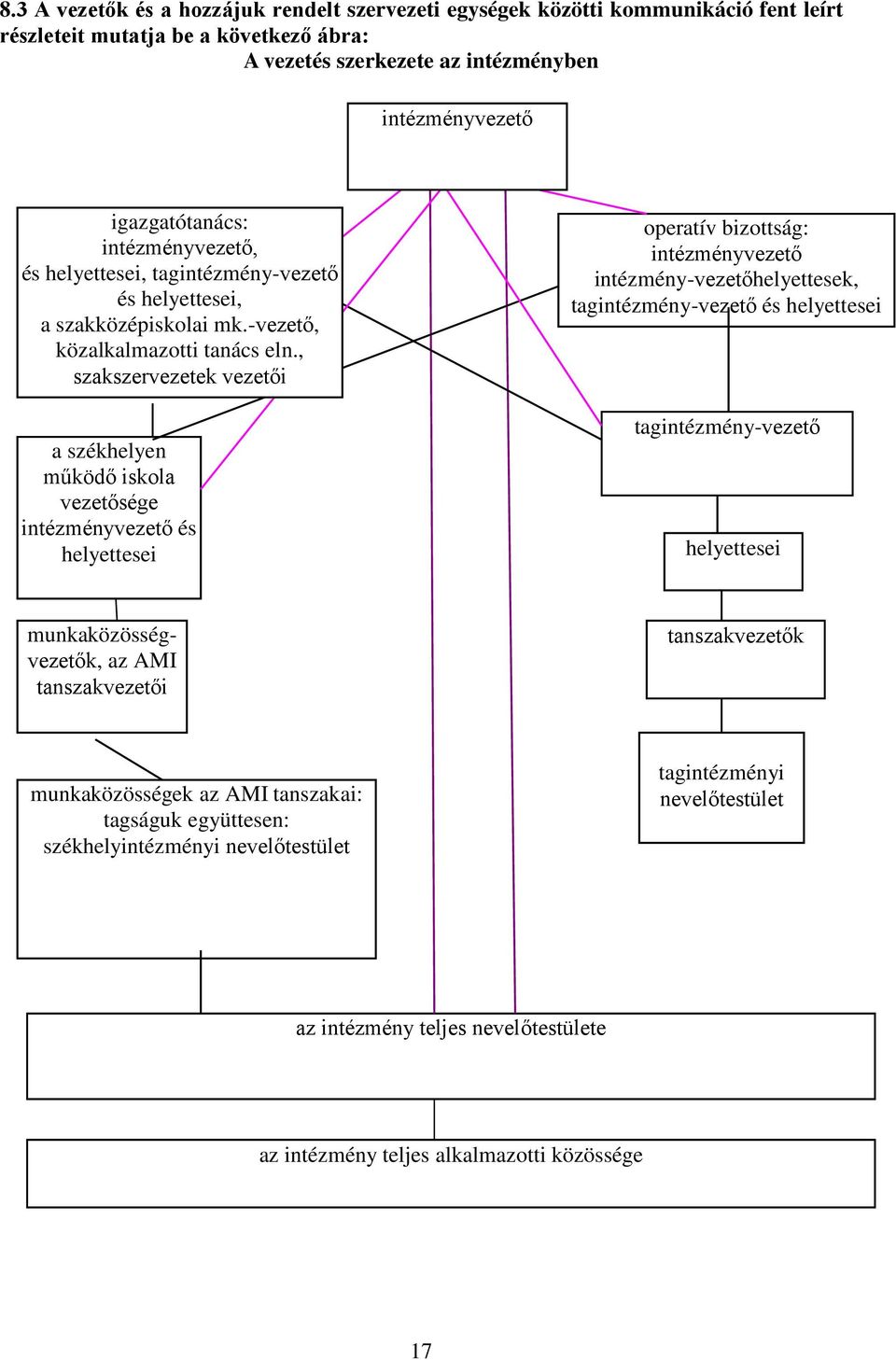 , szakszervezetek vezetői a székhelyen működő iskola vezetősége intézményvezető és helyettesei operatív bizottság: intézményvezető intézmény-vezetőhelyettesek, tagintézmény-vezető és helyettesei