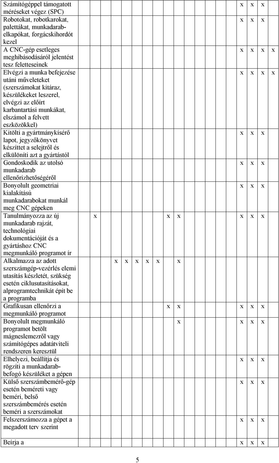 jegyzőkönyvet készíttet a selejtről és elkülöníti azt a gyártástól Gondoskodik az utolsó munkadarab ellenőrizhetőségéről Bonyolult geometriai kialakítású munkadarabokat munkál meg CNC gépeken