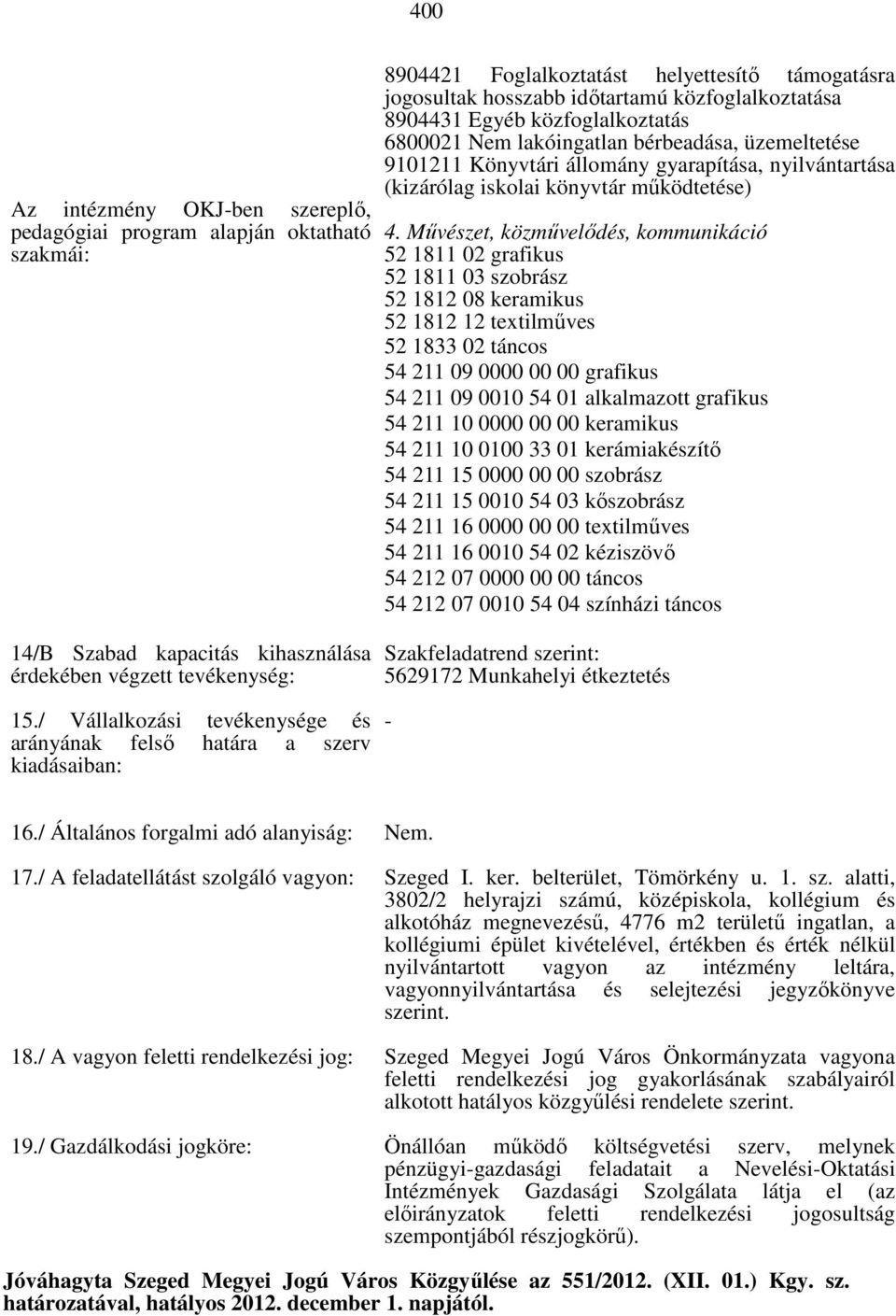 Művészet, közművelődés, kommunikáció 52 1811 02 grafikus 52 1811 03 szobrász 52 1812 08 keramikus 52 1812 12 textilműves 52 1833 02 táncos 54 211 09 0000 00 00 grafikus 54 211 09 0010 54 01