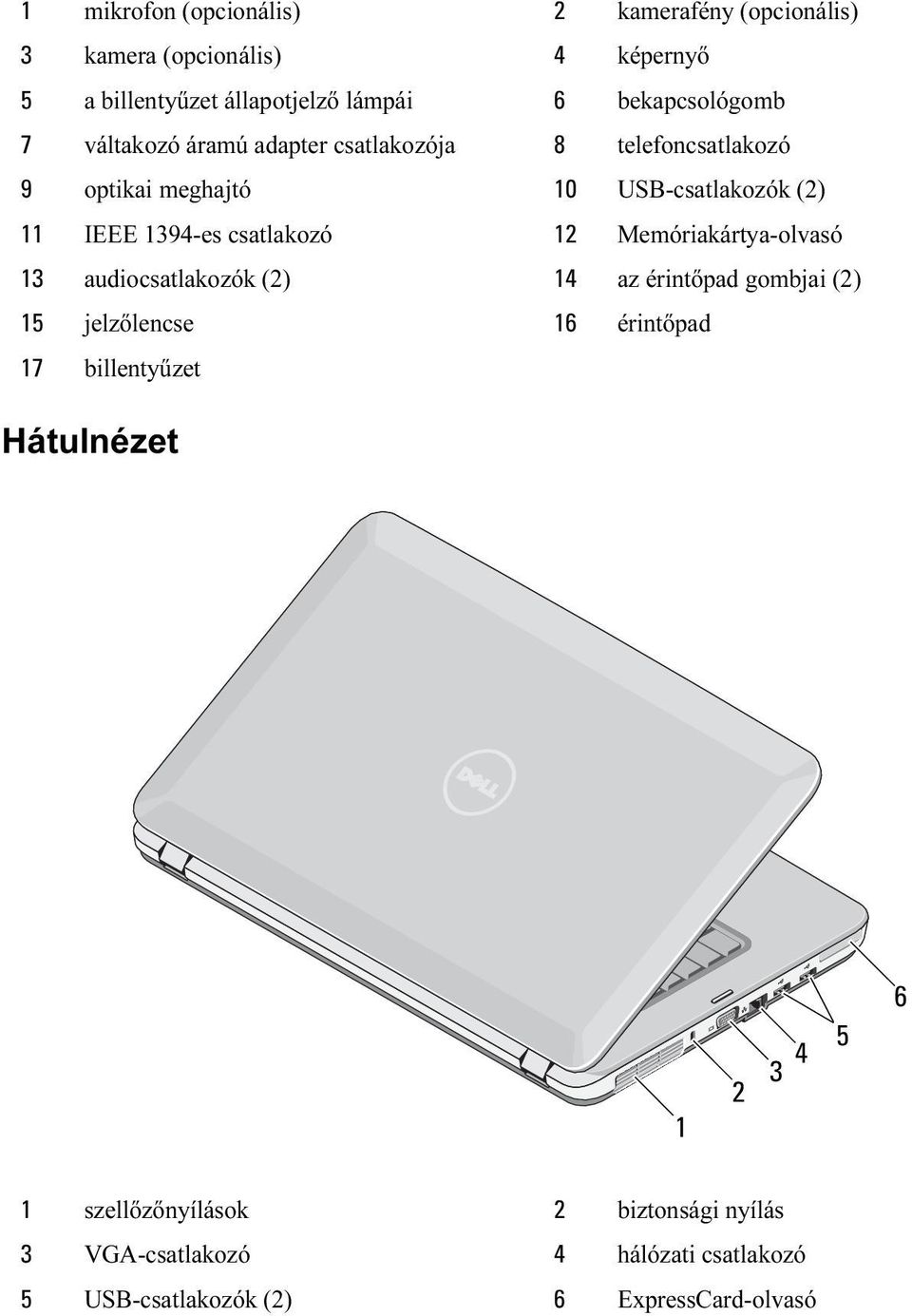 csatlakozó 12 Memóriakártya-olvasó 13 audiocsatlakozók (2) 14 az érintőpad gombjai (2) 15 jelzőlencse 16 érintőpad 17 billentyűzet
