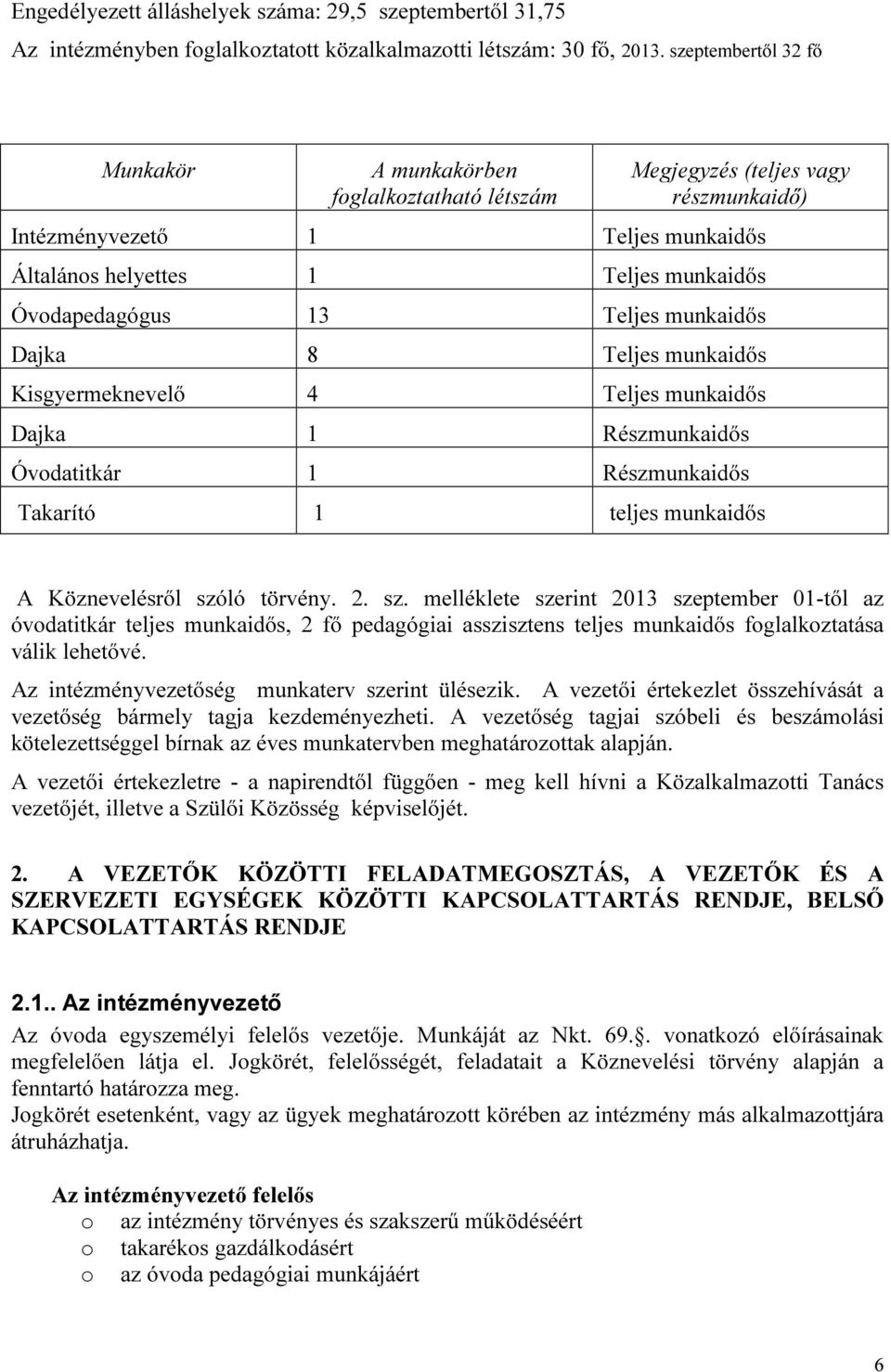 Teljes munkaidős Dajka 8 Teljes munkaidős Kisgyermeknevelő 4 Teljes munkaidős Dajka 1 Részmunkaidős Óvodatitkár 1 Részmunkaidős Takarító 1 teljes munkaidős A Köznevelésről szó