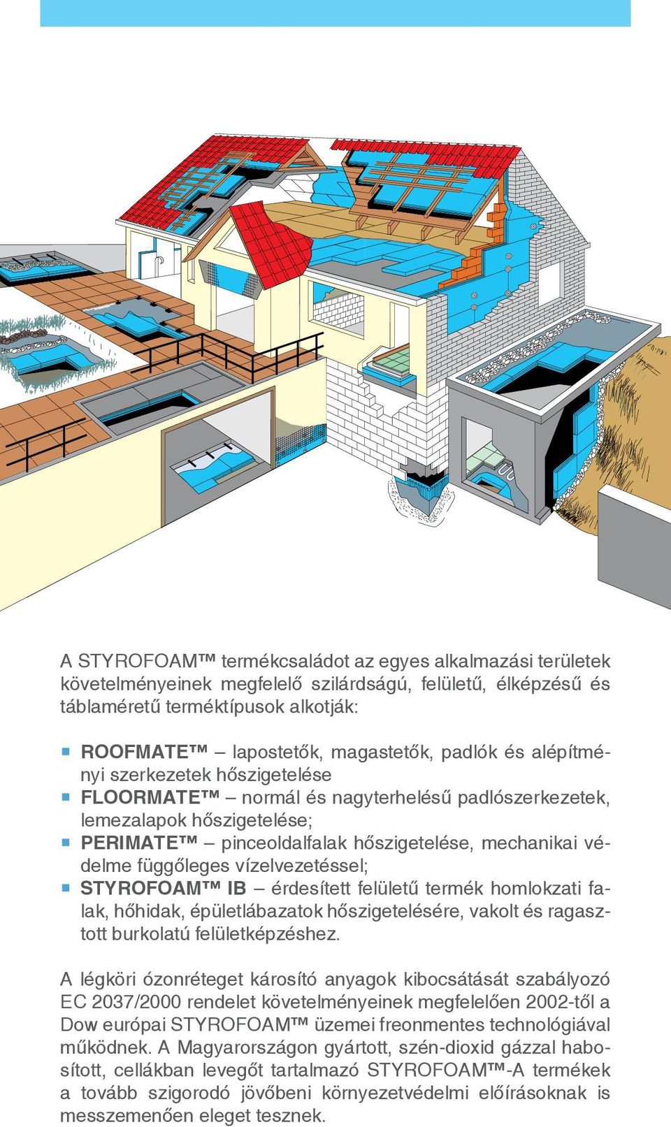 vízelvezetéssel; STYROFOAM IB érdesített felületű termék homlokzati falak, hőhidak, épületlábazatok hőszigetelésére, vakolt és ragasztott burkolatú felületképzéshez.