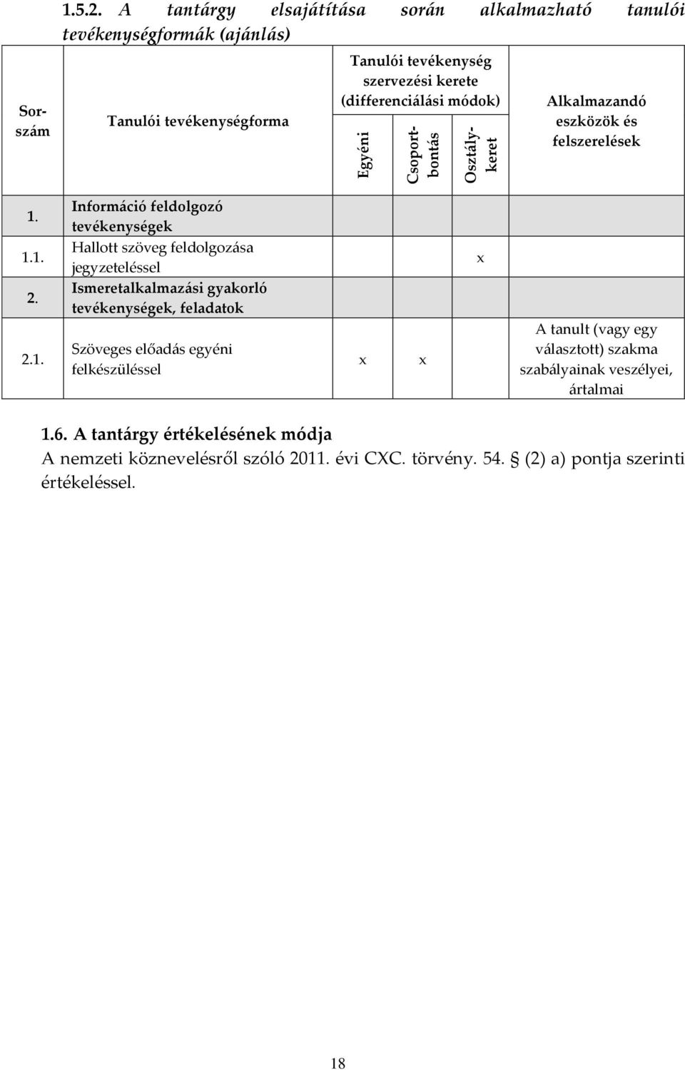 módok) Alkalmazandó eszközök és felszerelések 1.