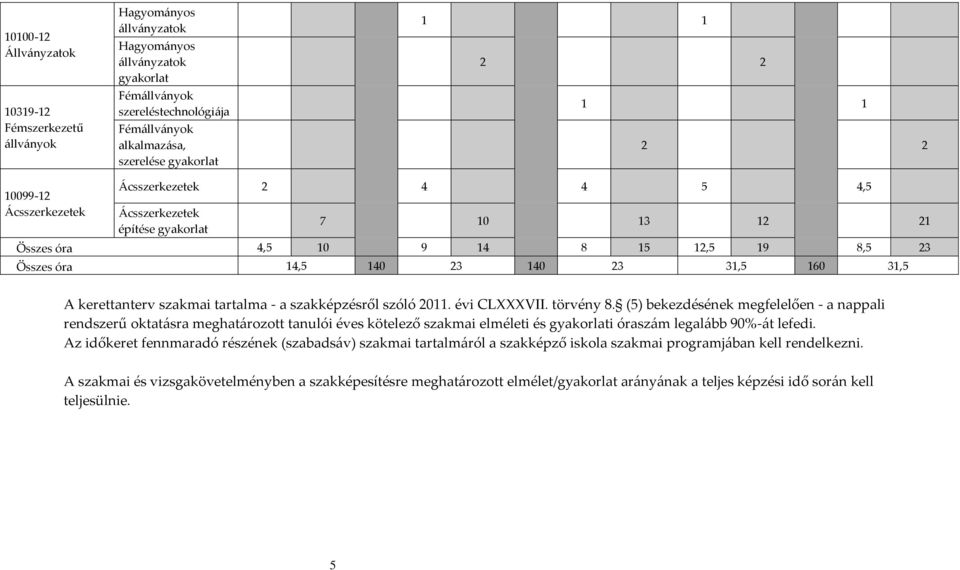 kerettanterv szakmai tartalma - a szakképzésről szóló 2011. évi CLXXXVII. törvény 8.