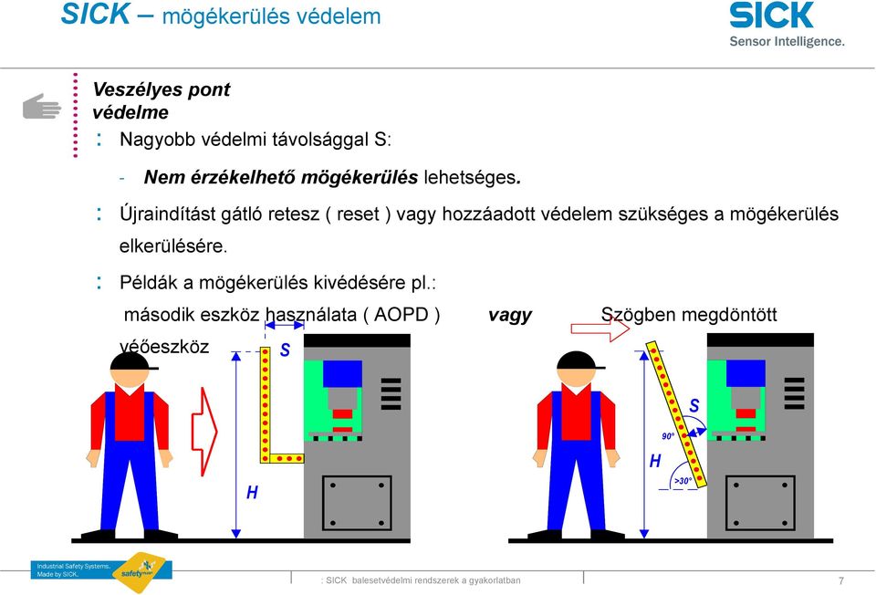 : Újraindítást gátló retesz ( reset ) vagy hozzáadott védelem szükséges a mögékerülés elkerülésére.