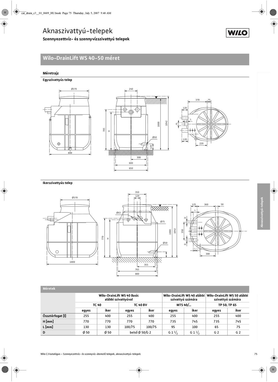 telep 350 Ø570 Ø63 Ø75 125 360 50 770 H 1042 350 Ø50 300 765 800 355 A Wilo-rain Méretek Wilo-rainift WS 40 Basic alábbi szivattyúval Wilo-rainift WS 40 alábbi szivattyú