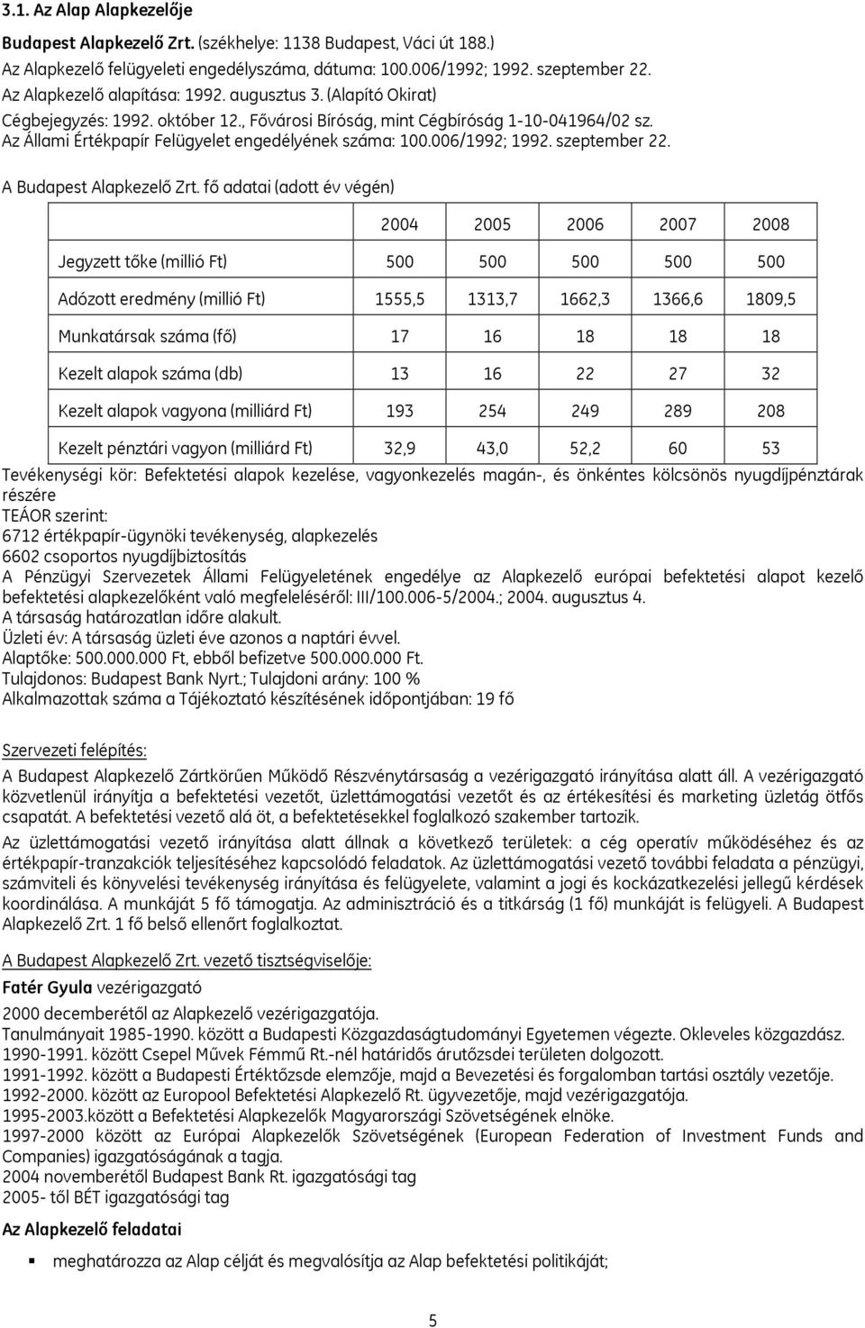 Az Állami Értékpapír Felügyelet engedélyének száma: 100.006/1992; 1992. szeptember 22. A Budapest Alapkezelő Zrt.