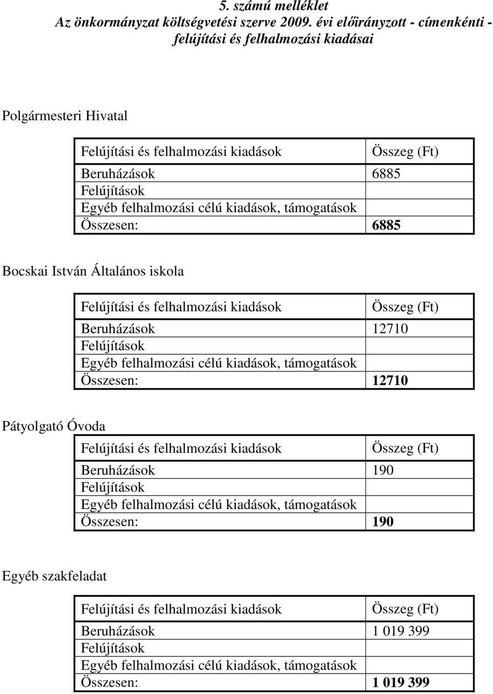 támogatások Összesen: 6885 Összeg (Ft) Bocskai István Általános iskola Felújítási és felhalmozási kiadások Összeg (Ft) Beruházások 12710 Felújítások Egyéb felhalmozási célú kiadások, támogatások