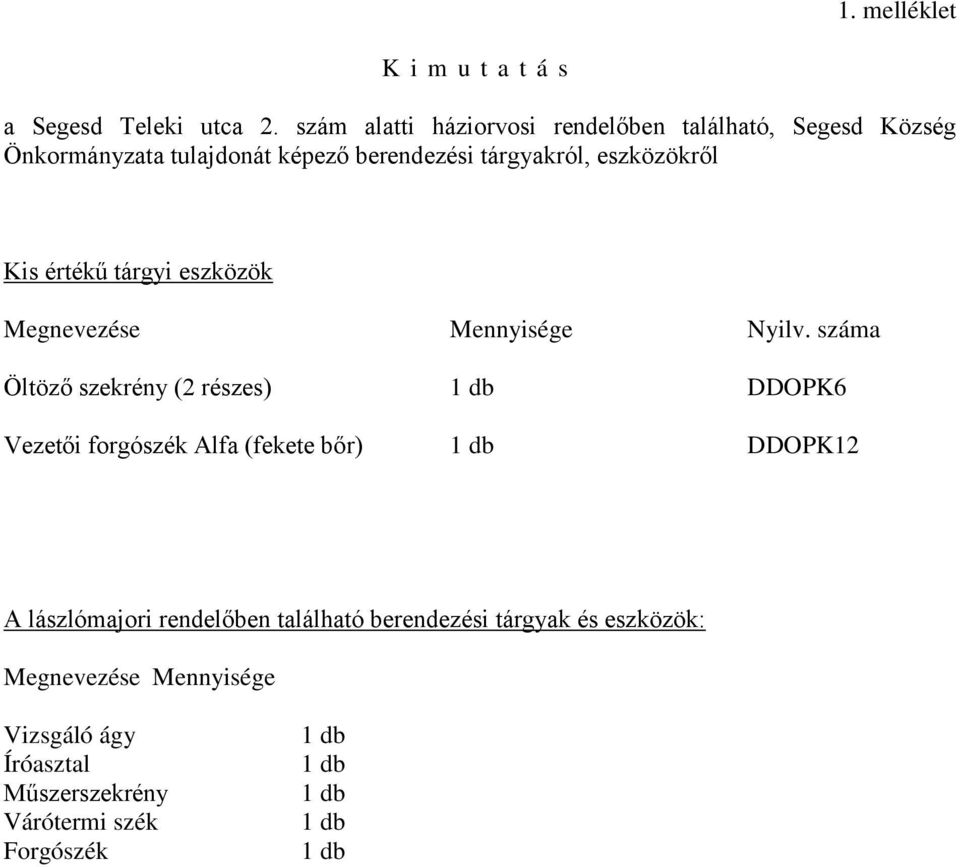 eszközökről Kis értékű tárgyi eszközök Megnevezése Mennyisége Nyilv.