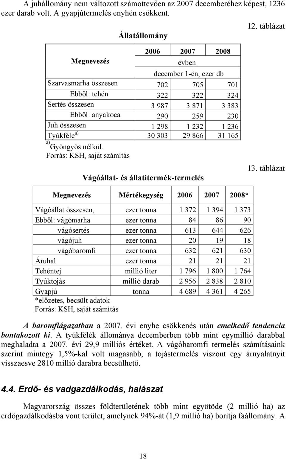 táblázat Állatállomány 2006 2007 2008 Megnevezés évben december 1-én, ezer db Szarvasmarha összesen 702 705 701 Ebből: tehén 322 322 324 Sertés összesen 3 987 3 871 3 383 Ebből: anyakoca 290 259 230
