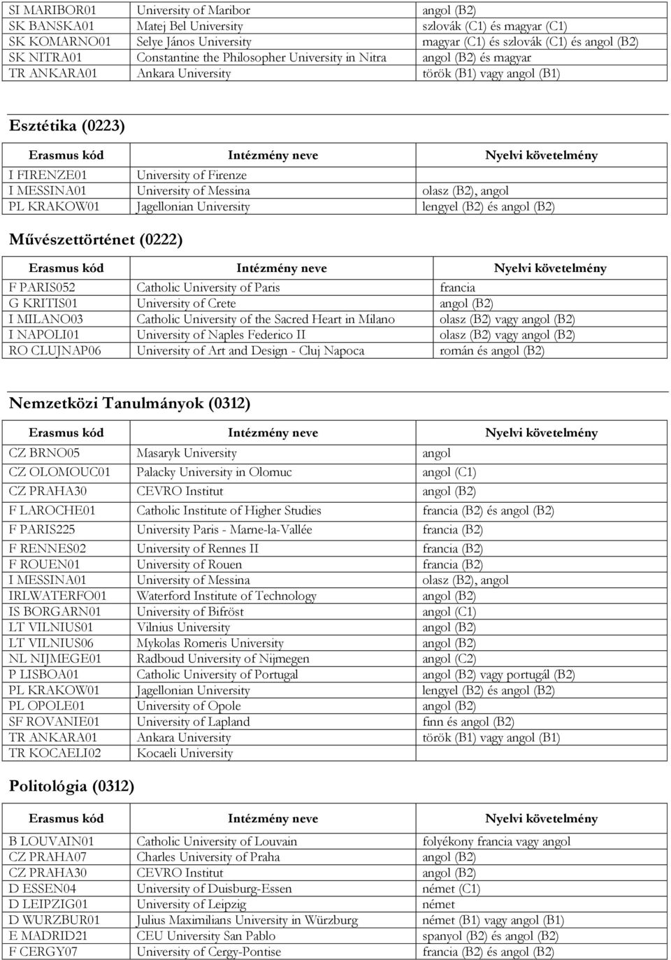 angol (B2) I MILANO03 Catholic University of the Sacred Heart in Milano olasz (B2) vagy angol (B2) I NAPOLI01 University of Naples Federico II olasz (B2) vagy angol (B2) RO CLUJNAP06 University of