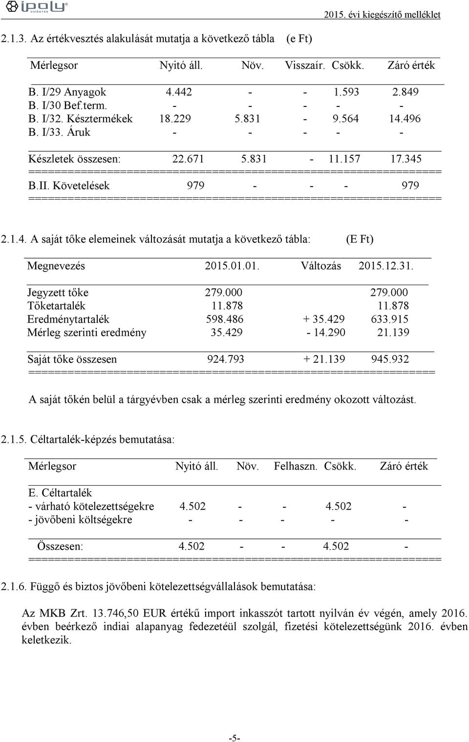 Követelések 979 - - - 979 =============================================================== 2.1.4. A saját tőke elemeinek változását mutatja a következő tábla: (E Ft) Megnevezés 2015.01.01. Változás 2015.