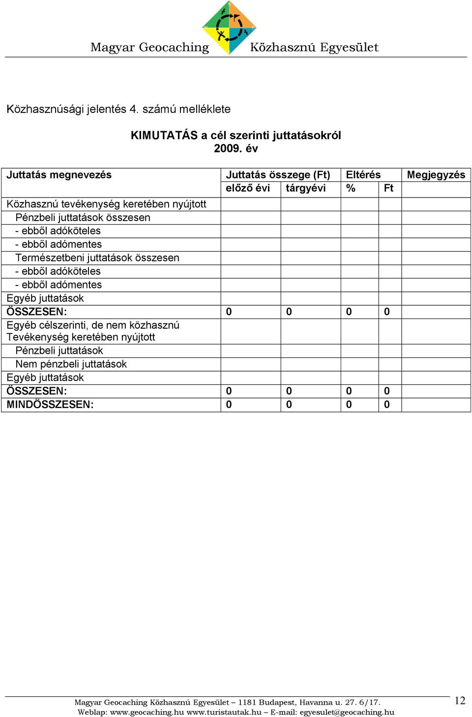 juttatások összesen - ebből adóköteles - ebből adómentes Természetbeni juttatások összesen - ebből adóköteles - ebből adómentes Egyéb