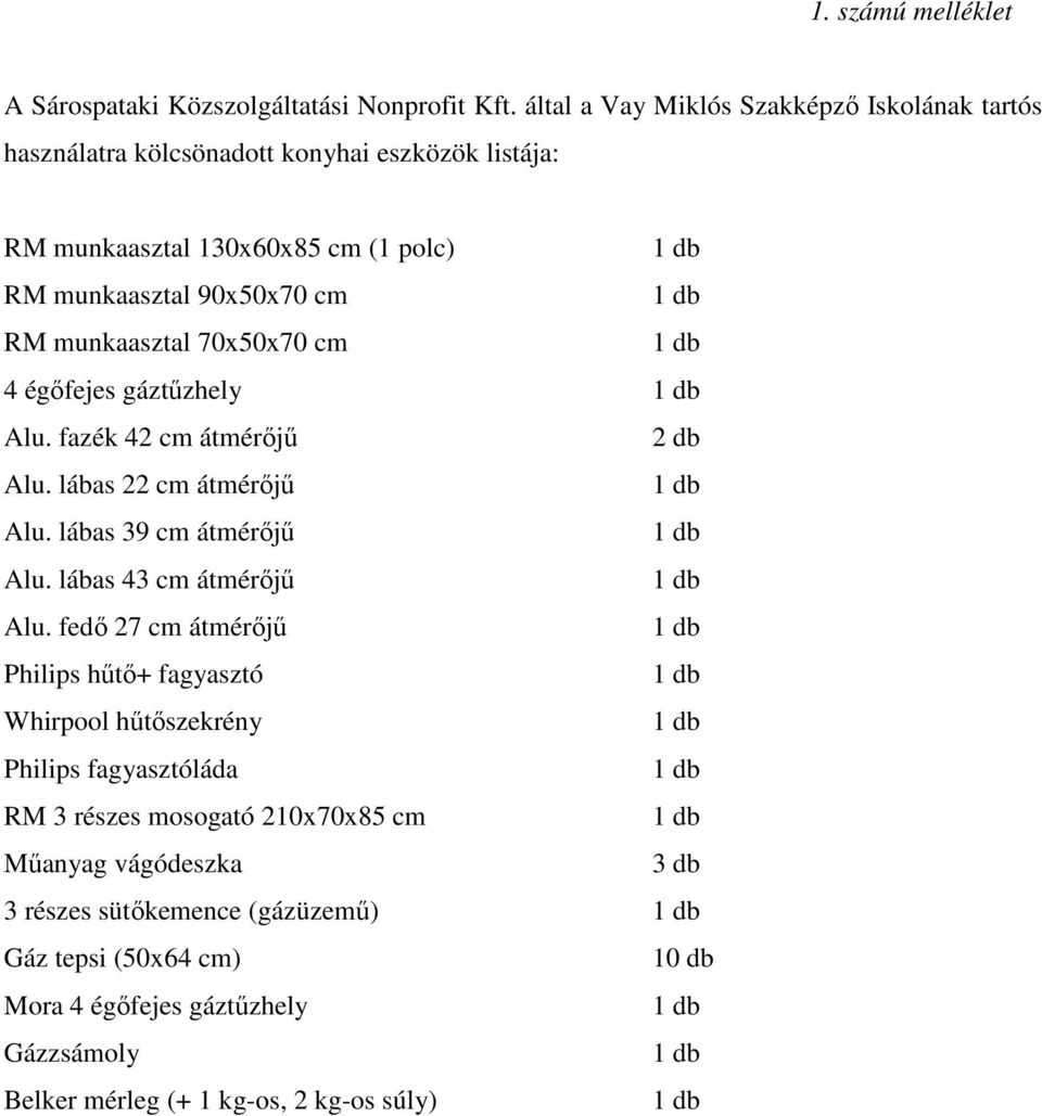 munkaasztal 70x50x70 cm 4 égıfejes gáztőzhely Alu. fazék 42 cm átmérıjő 2 db Alu. lábas 22 cm átmérıjő Alu. lábas 39 cm átmérıjő Alu. lábas 43 cm átmérıjő Alu.