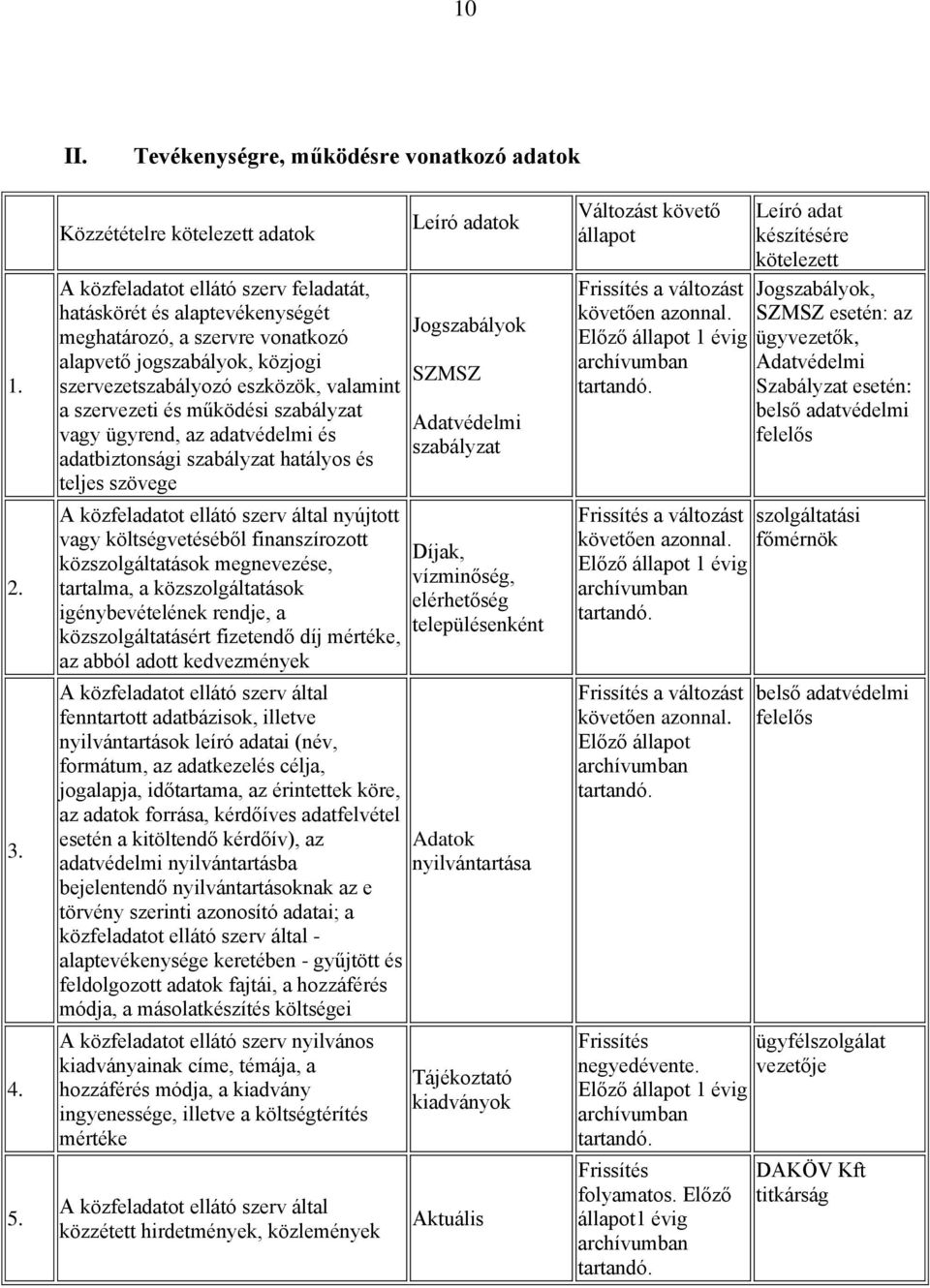 szervezeti és működési szabályzat vagy ügyrend, az adatvédelmi és adatbiztonsági szabályzat hatályos és teljes szövege A közfeladatot ellátó szerv által nyújtott vagy költségvetéséből finanszírozott
