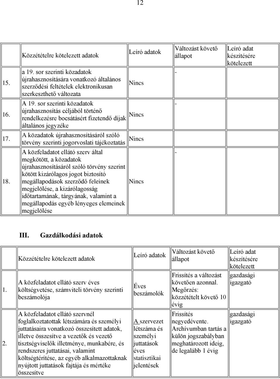 tájékoztatás Nincs A közfeladatot ellátó szerv által megkötött, a közadatok újrahasznosításáról szóló törvény szerint kötött kizárólagos jogot biztosító megállapodások szerződő feleinek megjelölése,