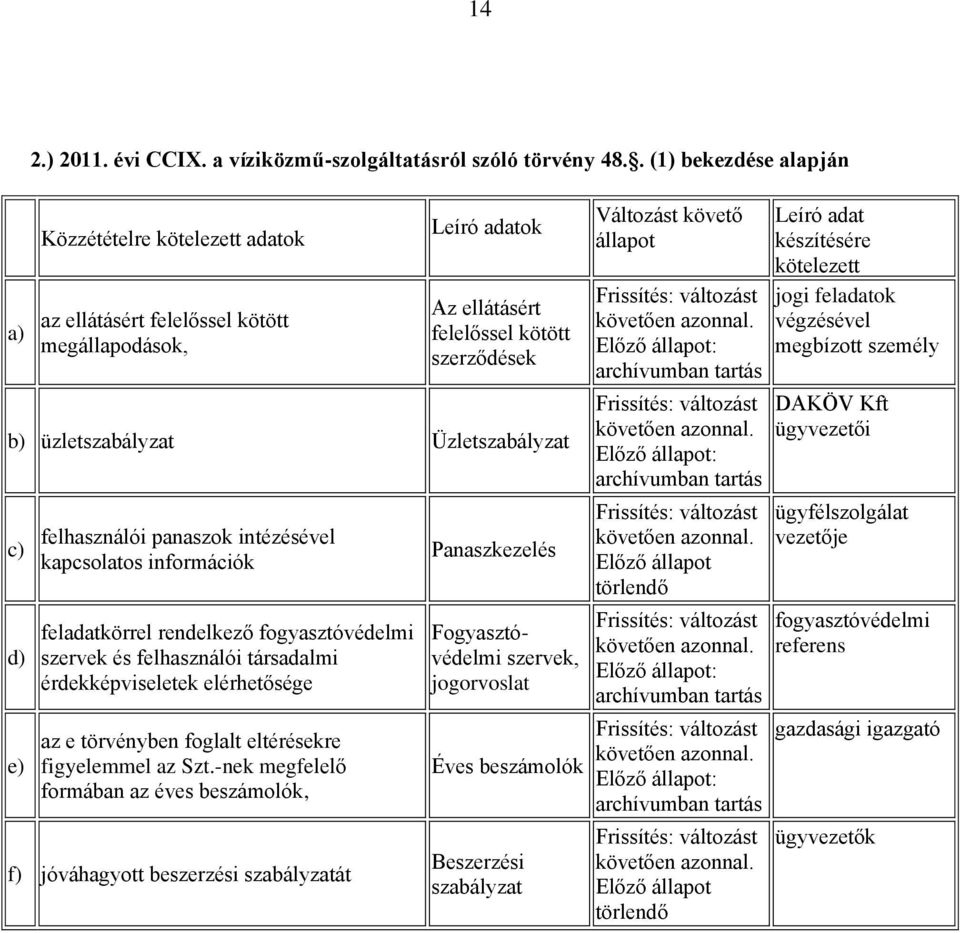 panaszok intézésével kapcsolatos információk feladatkörrel rendelkező fogyasztóvédelmi szervek és felhasználói társadalmi érdekképviseletek elérhetősége az e törvényben foglalt eltérésekre
