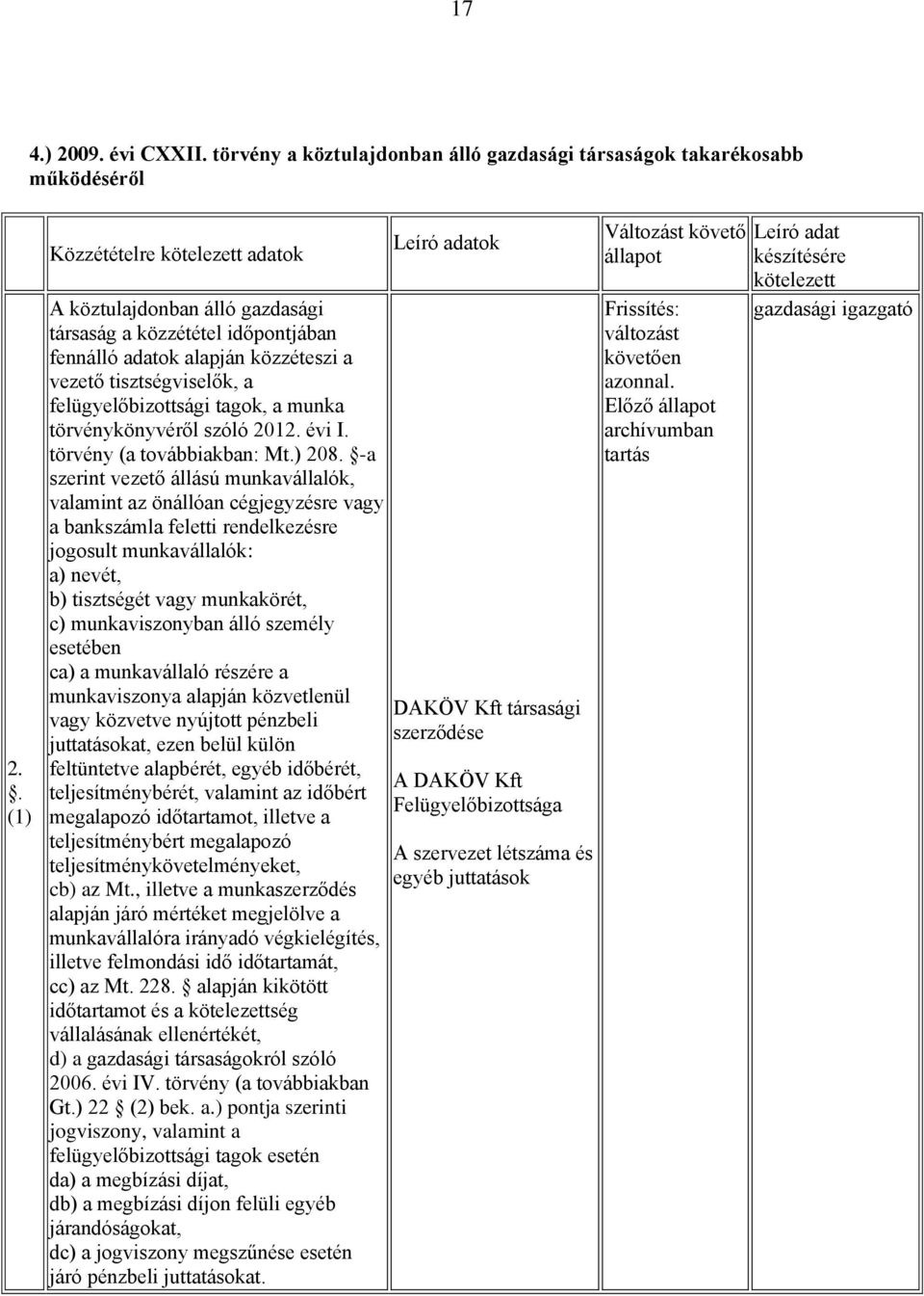 törvénykönyvéről szóló 2012. évi I. törvény (a továbbiakban: Mt.) 208.