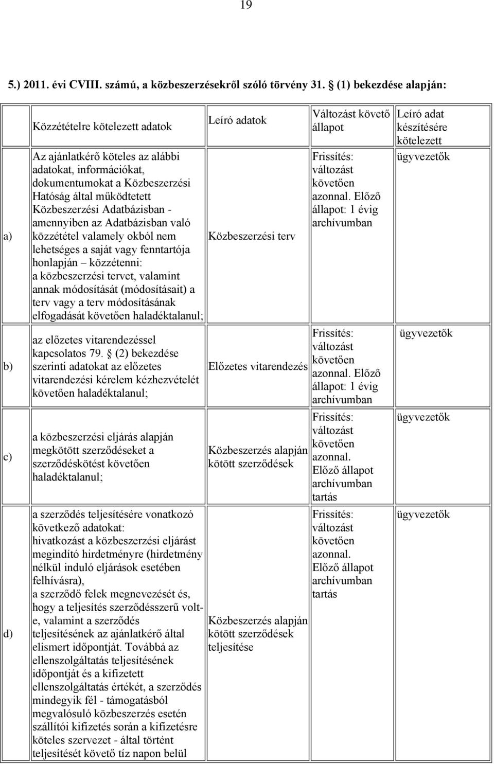 amennyiben az Adatbázisban való közzététel valamely okból nem Közbeszerzési terv lehetséges a saját vagy fenntartója honlapján közzétenni: a közbeszerzési tervet, valamint annak módosítását