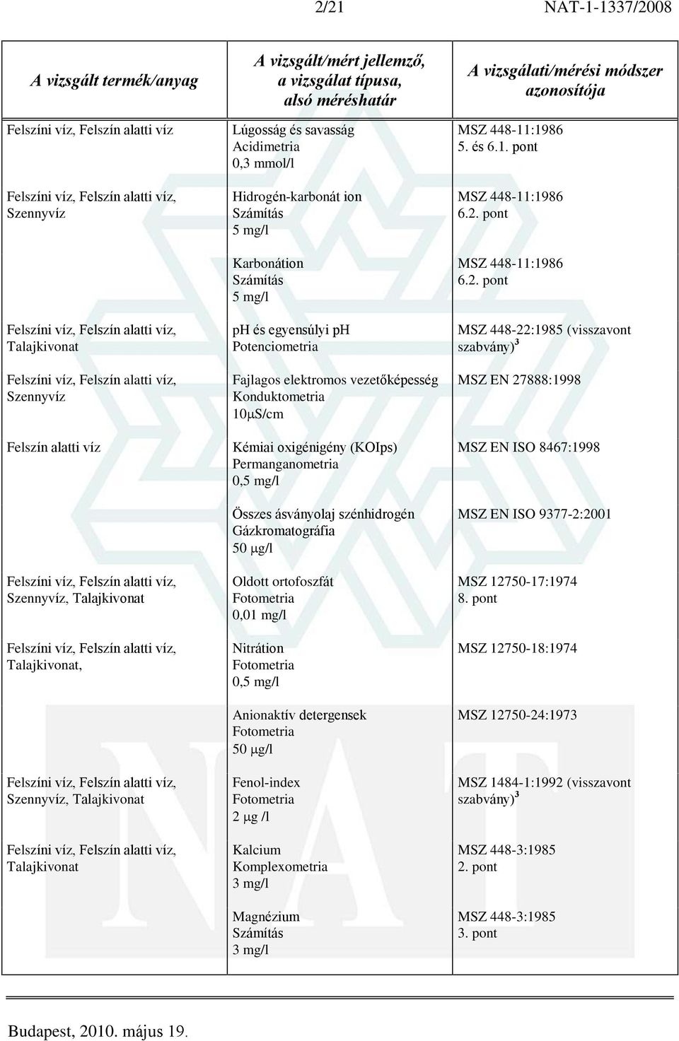 Permanganometria 0,5 mg/l Összes ásványolaj szénhidrogén Gázkromatográfia 50 g/l Oldott ortofoszfát 0,01 mg/l Nitrátion 0,5 mg/l Anionaktív detergensek 50 g/l Fenol-index 2 g /l Kalcium