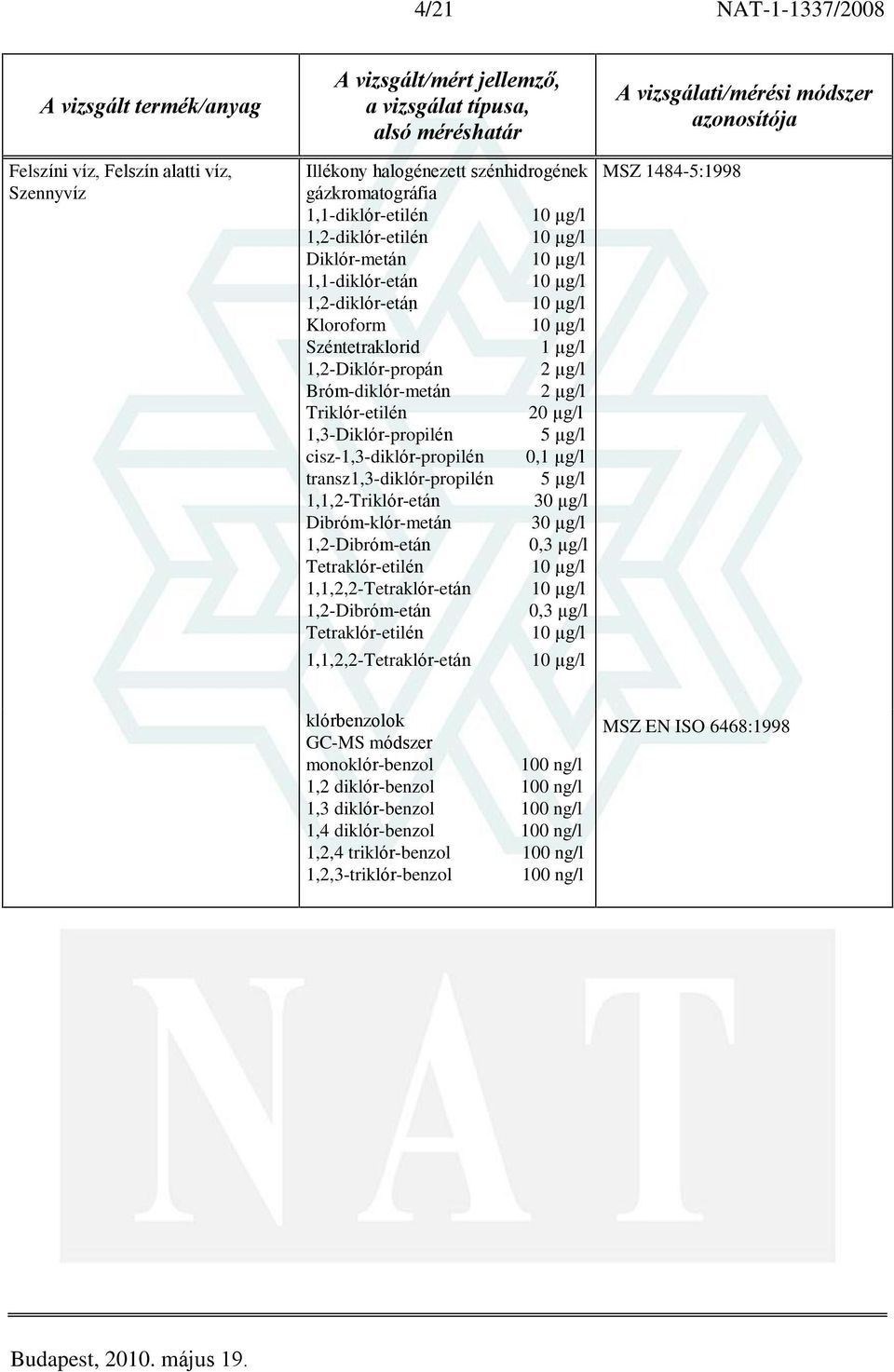 transz1,3-diklór-propilén 5 µg/l 1,1,2-Triklór-etán 30 µg/l Dibróm-klór-metán 30 µg/l 1,2-Dibróm-etán 0,3 µg/l Tetraklór-etilén 10 µg/l 1,1,2,2-Tetraklór-etán 10 µg/l 1,2-Dibróm-etán 0,3 µg/l