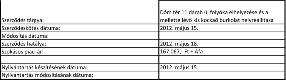 2012. május 15. Szerződés hatálya: 2012. május 18. 167.