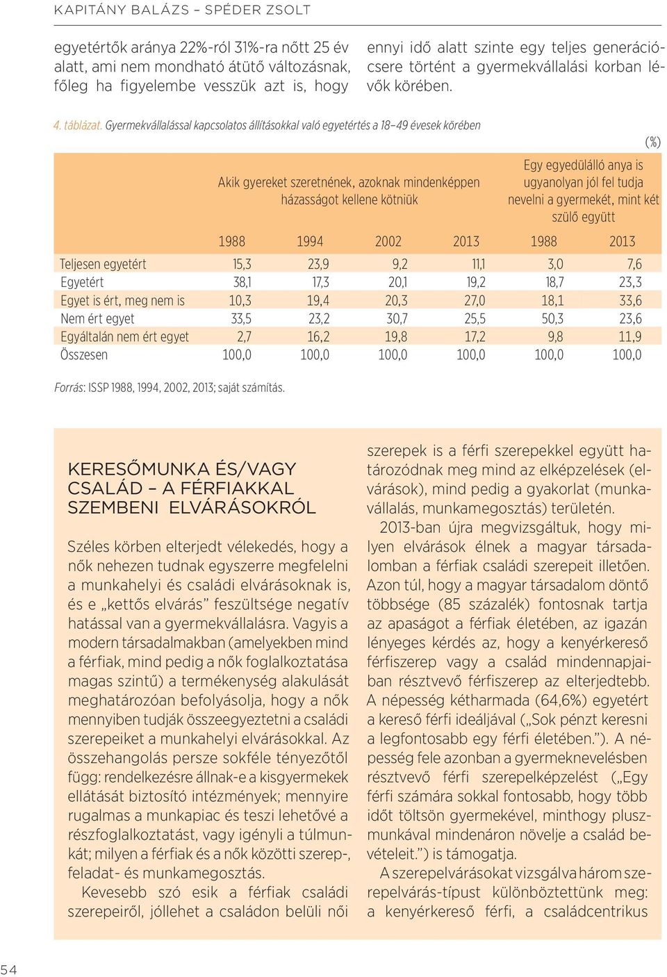 Gyermekvállalással kapcsolatos állításokkal való egyetértés a 18 49 évesek körében (%) Egy egyedülálló anya is Akik gyereket szeretnének, azoknak mindenképpen házasságot kellene kötniük ugyanolyan