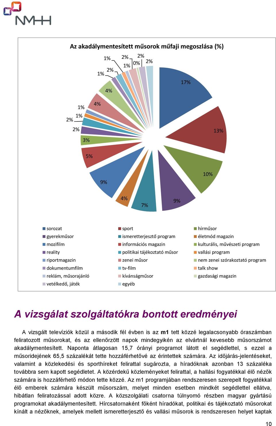 show reklám, műsorajánló kívánságműsor gazdasági magazin vetélkedő, játék egyéb A vizsgálat szolgáltatókra bontott eredményei A vizsgált televíziók közül a második fél évben is az m1 tett közzé