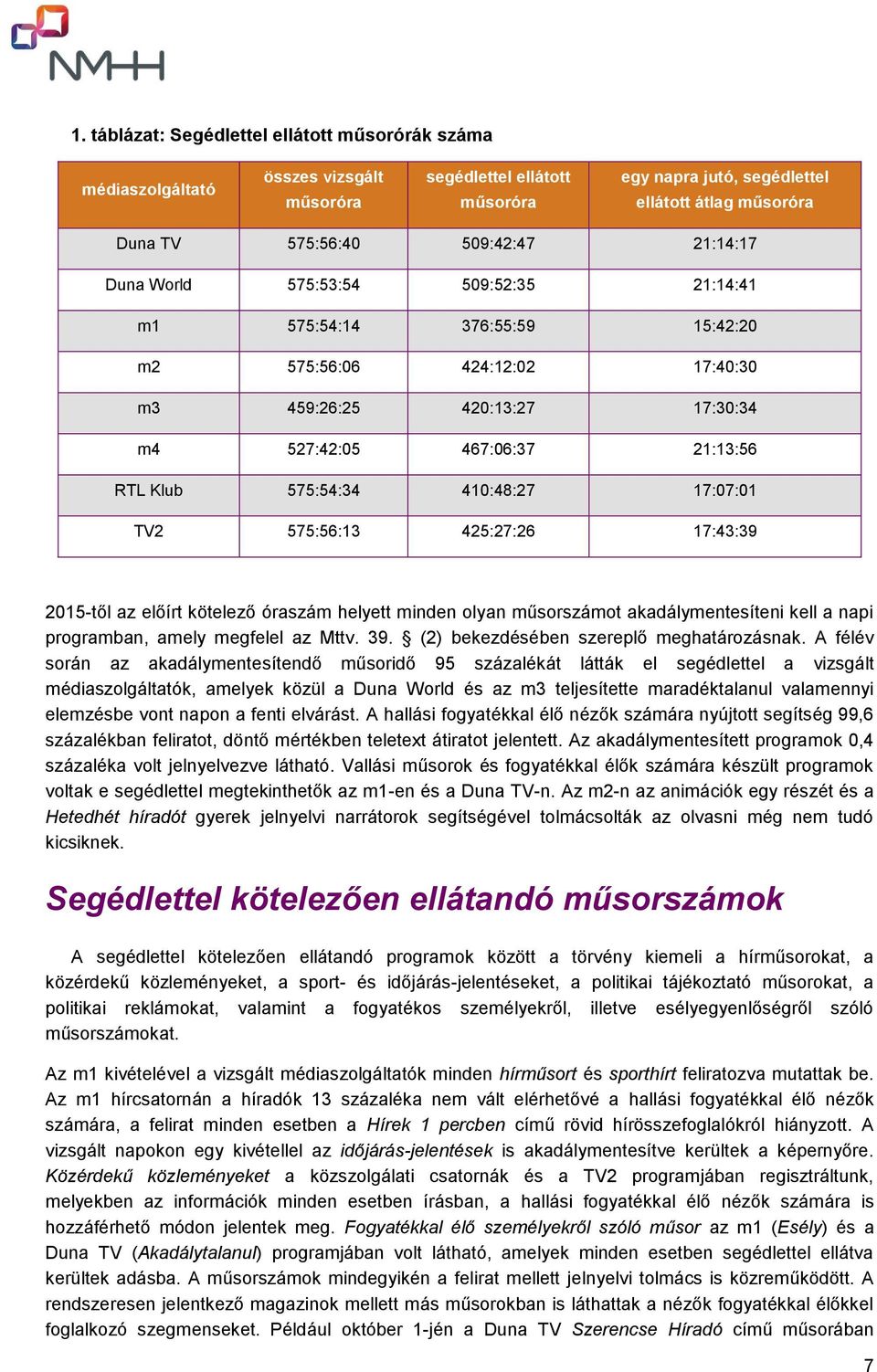 575:54:34 410:48:27 17:07:01 TV2 575:56:13 425:27:26 17:43:39 2015-től az előírt kötelező óraszám helyett minden olyan műsorszámot akadálymentesíteni kell a napi programban, amely megfelel az Mttv.