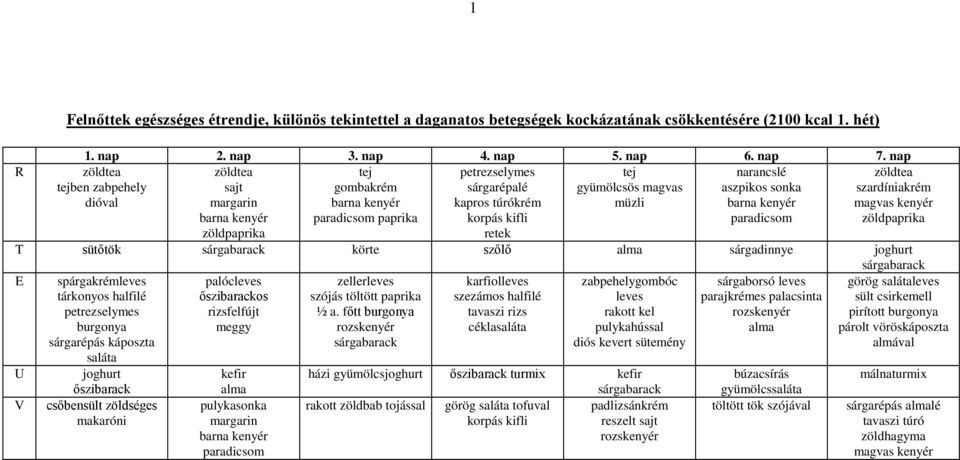 kifli paradicsom zöldpaprika retek zöldtea tejben zabpehely dióval zöldtea szardíniakrém magvas kenyér zöldpaprika T sütıtök sárgabarack körte szılı alma sárgadinnye joghurt sárgabarack E