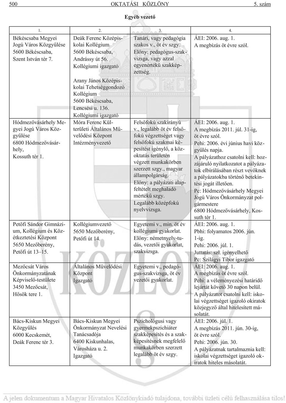Mezõcsát Város 3450 Mezõcsát, Hõsök tere 1. Bács-Kiskun Megyei Közgyûlés 6000 Kecskemét, Deák Ferenc tér 3. Deák Ferenc Középiskolai Kollégium 5600 Békéscsaba, Andrássy út 56.
